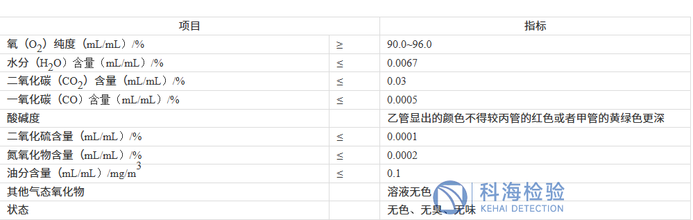 氧氣檢測.png