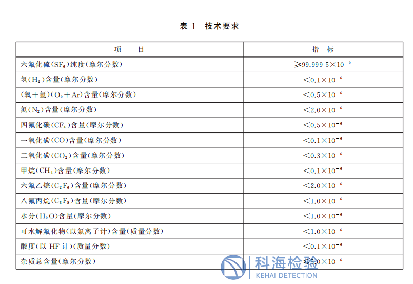 國標升級｜GB/T 18867-2025 電子六氟化硫雜質管控新標準要求